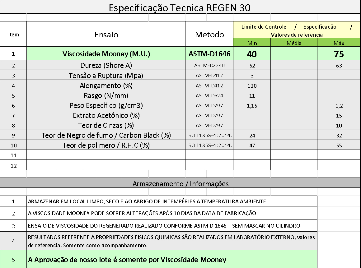 Especificação Técnica - Regen 30