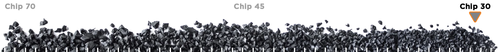 Granularidade dos produtos Chip 30