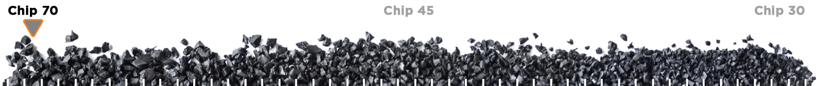 Granularidade dos produtos Chip 70